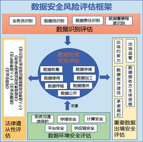 科技风险评级，筑牢数字世界安全稳定的基石,信息科技风险评级,信息科技风险的,降低信息科技风险,第1张