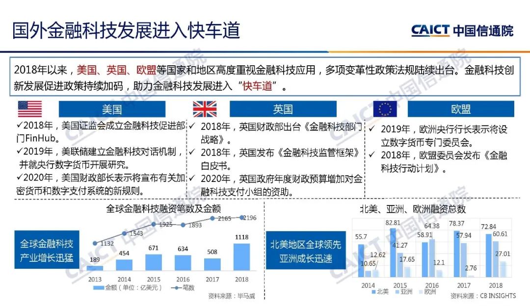 科技金融信用风险，解码与制胜策略