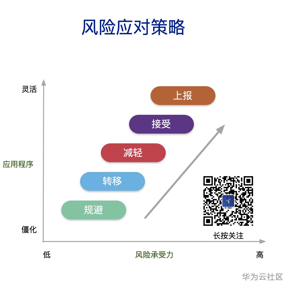 科技风险识别与应对策略研究,信息科技风险 分类,信息科技风险的,第1张