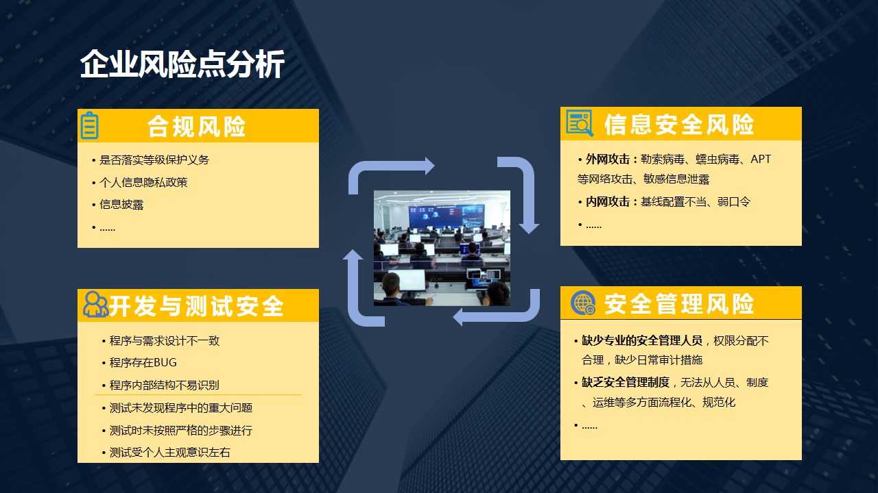 科技创新之路的风险与揭秘图,科技风险难点分析图,科技领域风险,科技风险难点分析,第1张