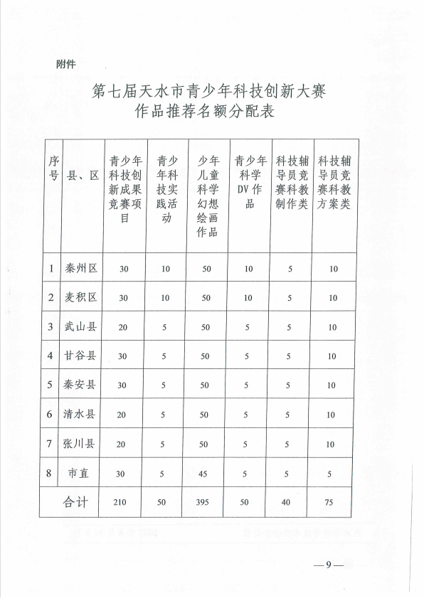 点燃未来科技之光，科技创作大赛申报启航,随着科技的迅猛进步，创新已成为引领发展的核心动力，为了点燃广大科技工作者的创新火花，挖掘和培育具备创新潜力的杰出人才，我国举办了各类科技创作大赛，本文将围绕科技创作大赛的申报书展开论述，旨在为广大参赛者提供一份详尽的申报指南，助他们在这场科技盛宴中熠熠生辉。,科技创作大赛申报书,第1张