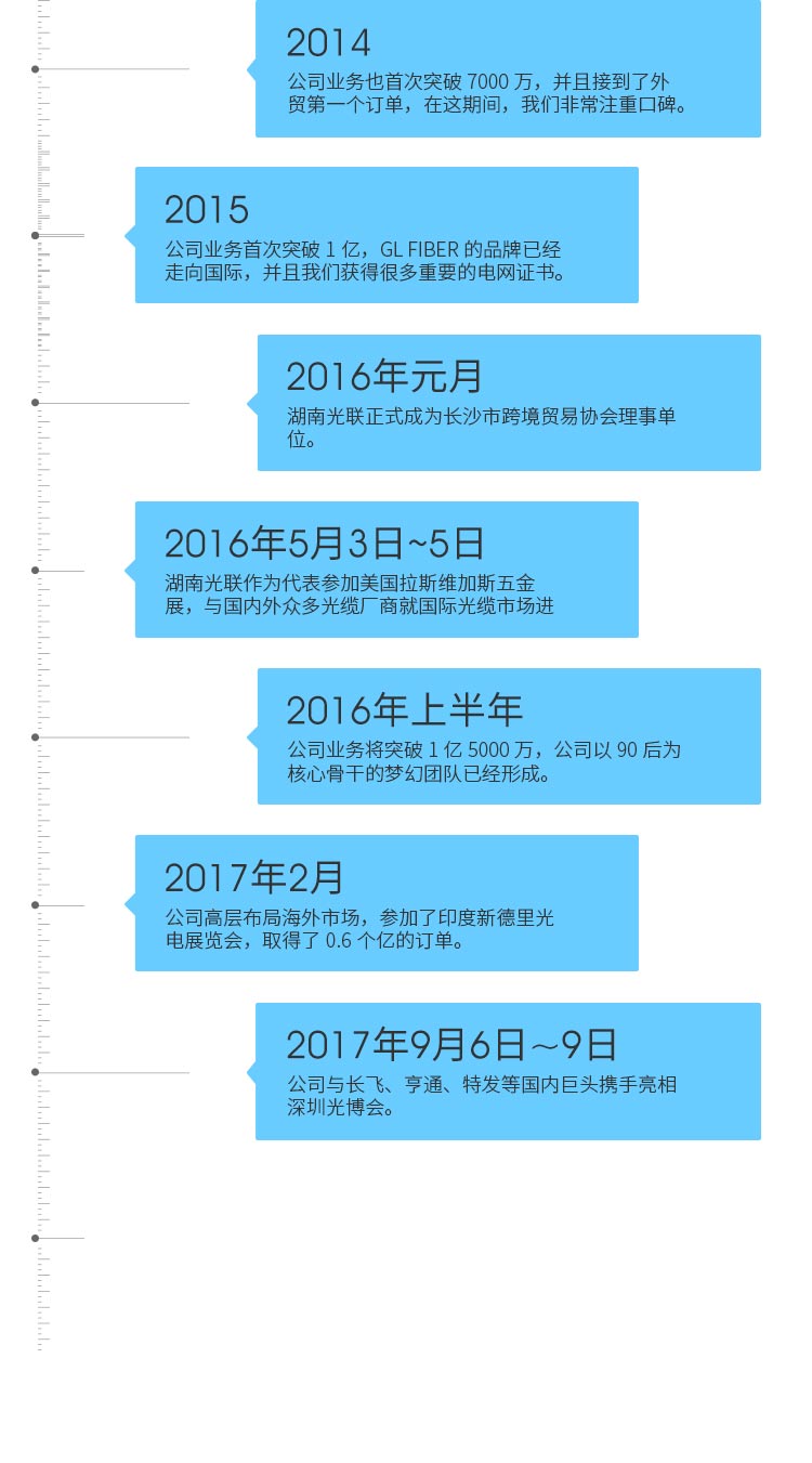 光迅科技,崛起之光——信领域领军者的成长之路,光迅科技的由来,第1张 光迅科技,崛起之光——信领域领军者的成长之路,光迅科技初创时期照片,光迅科技的由来,第1张