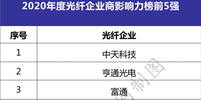 光迅科技2021年中报亮点，业绩稳健攀升，未来前景展望,光迅科技中报2021,第1张