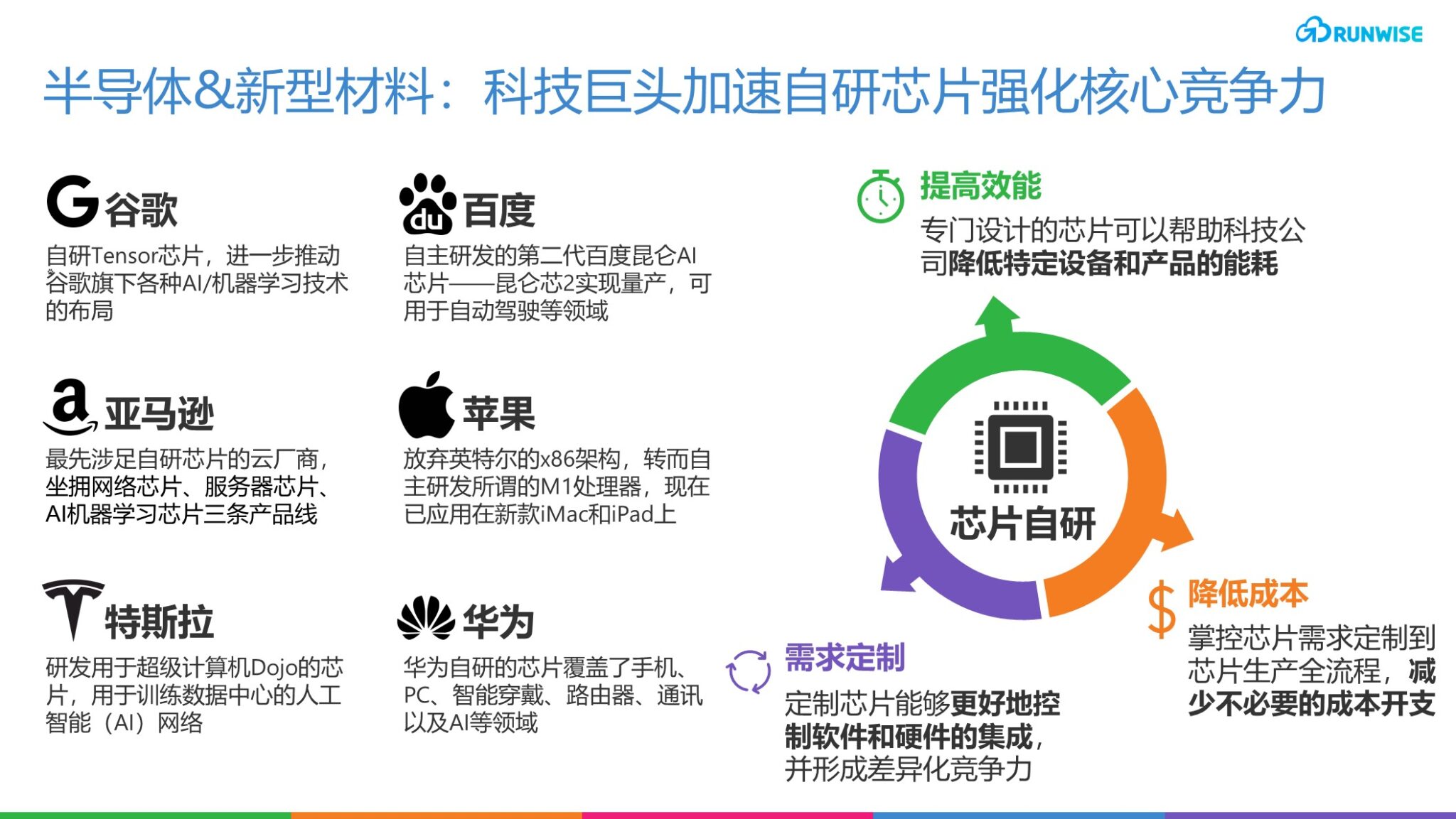 苹果科技新星创作营，塑造未来科技领袖的孵化器,苹果科技新星创作营,第1张