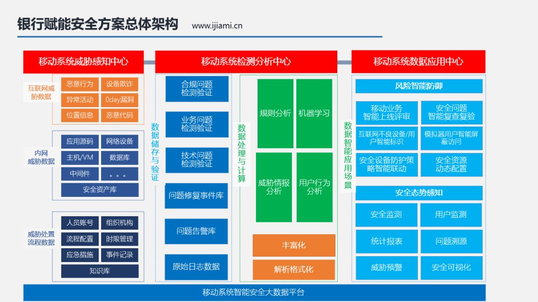 科技浪潮下的金融业，科技风险与操作新解析,随着科技的迅猛发展，金融行业正迎来一场前所未有的变革浪潮，在这个过程中，科技风险逐渐演变为金融业操作风险的重要构成要素，本文将深入剖析科技风险的特点、成因及其对金融业的影响，并提出相应的风险防控策略。,信息科技风险是操作风险,信息科技风险的,信息科技风险事件,科技风险是指,第1张