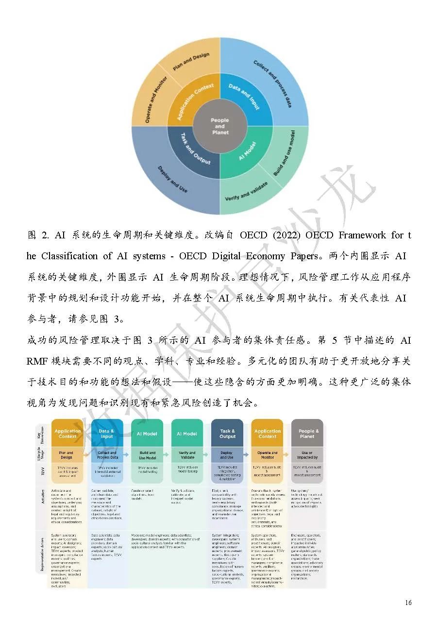 智能未来安全护航，科技风险识别与应对策略,在科技的飞速进步中，人类正经历着一场前所未有的深刻变革，科技进步的浪潮也伴随着诸多潜在风险，诸如网络安全、人工智能伦理、生物技术安全等问题日益凸显，如何有效识别并防范这些科技风险，成为我们这个时代亟待解决的课题，本文将深入探讨科技风险识别的内涵、特点及其方法，旨在为构建一个安全智能的未来提供参考。,科技风险的识别,高科技风险,第1张