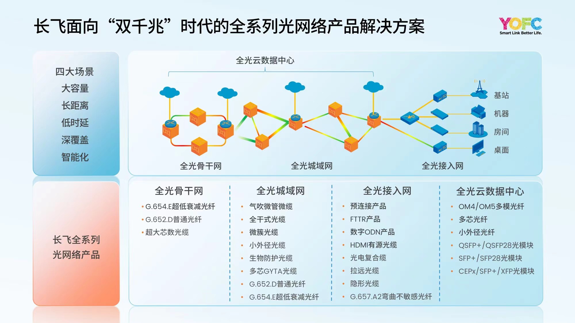 光迅科技双千兆突破，领航信行业创新高峰,随着科技的迅猛进步，我国信行业迎来了前所未有的发展机遇，作为信领域的领军企业，双千兆光迅科技以其卓越的技术实力和创新精神，引领着行业不断攀登新的高峰，本文将深入探讨双千兆光迅科技的发展历程、核心技术及其在信行业中的未来前景。,双千兆光迅科技,第1张