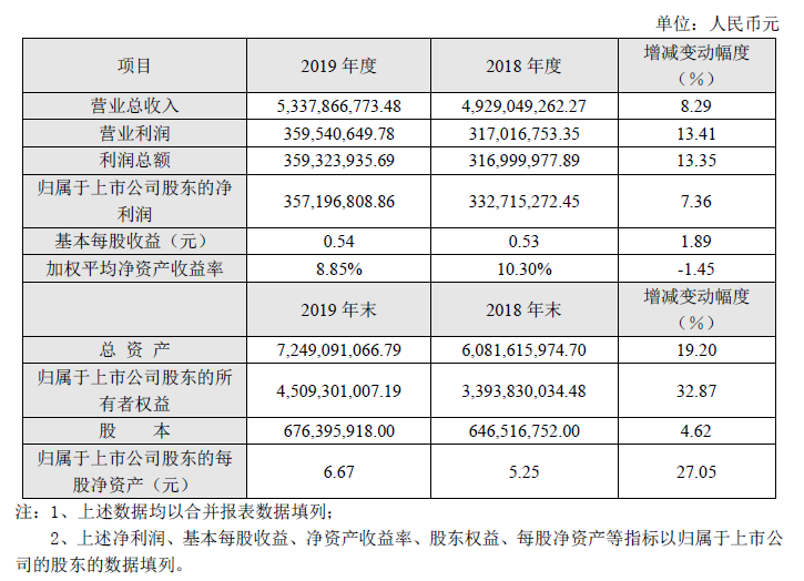 光迅科技业绩稳步攀升，未来前景光明,光迅科技 半年预报,第1张