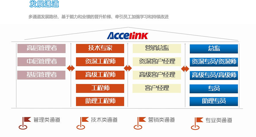 光迅科技，中美技术交流纽带，推动信产业腾飞,光迅科技 美国技术,第1张