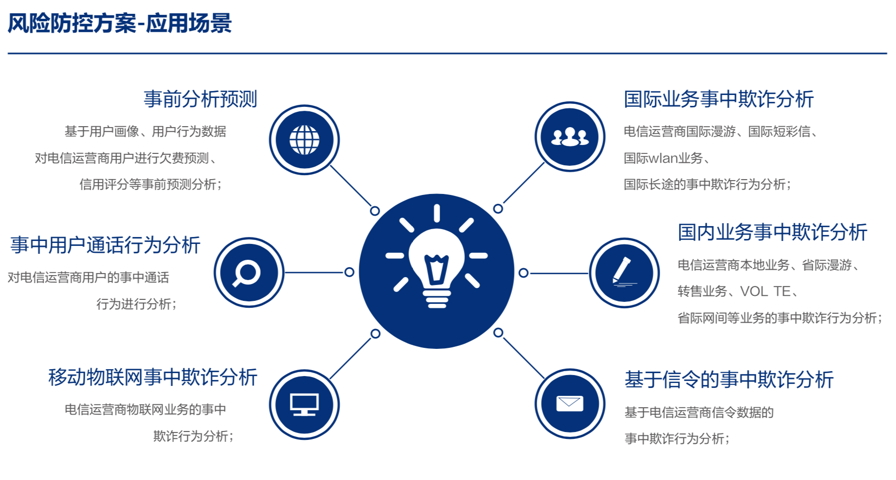 天津银行科技风险防控体系构建研究,天津银行信息科技风险,信息科技风险的,降低信息科技风险,第1张