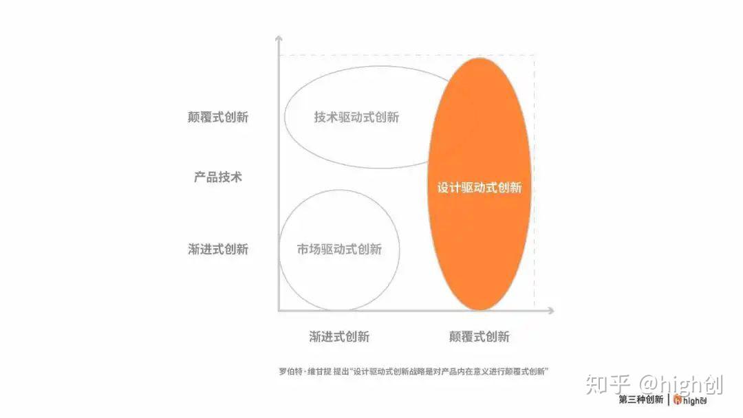 科技创新设计核心要素探析，引领发展新动力,科技创作设计要素分析,第1张
