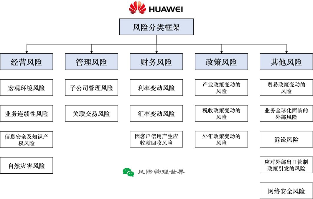科技领域风险预警与应对策略研究综述,随着科技的迅猛进步，科技局在引领国家科技创新与产业升级方面扮演着举足轻重的角色，在科技发展的上，风险也随之而来，本文旨在深入探讨科技局在科技领域所面临的风险，并提出相应的预警与应对策略。,科技局科技领域风险,科技领域风险,第1张