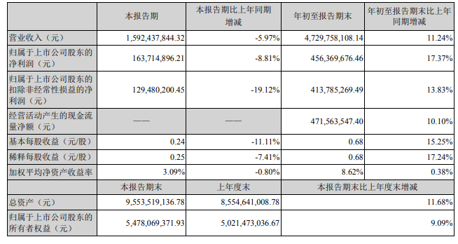光迅科技2021年报，业绩稳健攀升，未来前景光明,光迅科技年报2021,第1张
