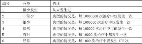 科技风险分析报告，全面解析与前瞻性策略洞察,科技局科技风险分析报告,科技风险是指,科技风险分析报告,第1张