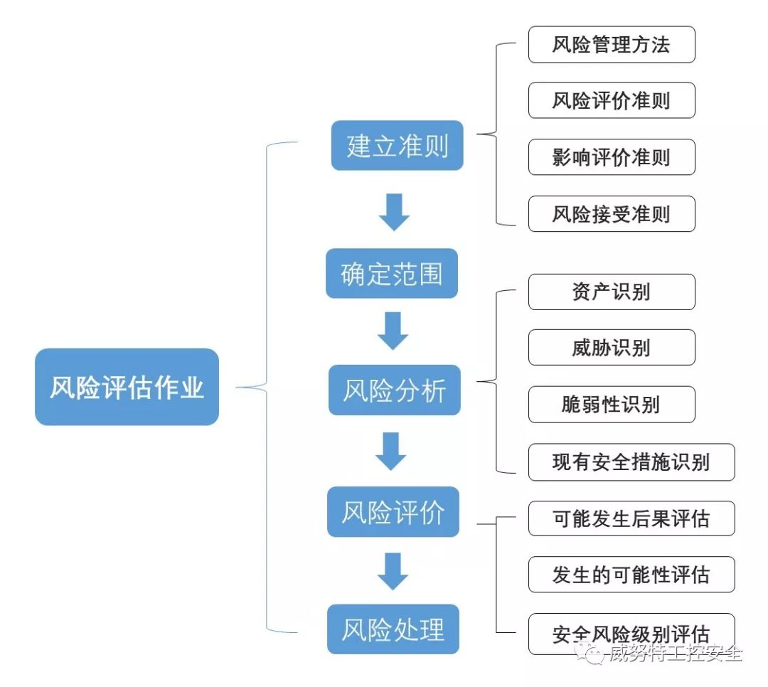 科技风险演练报告，全面评估与策略解析,信息科技风险演练报告,信息科技风险的,信息科技风险事件,信息科技风险点,第1张