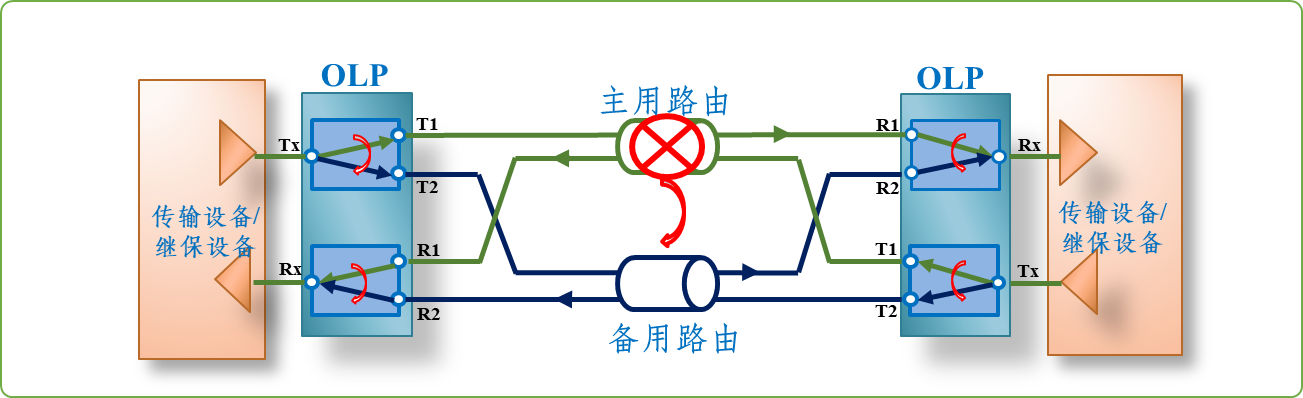 光迅科技班车新线路，畅享便捷出行，携手共创美好未来,随着我国经济的迅猛发展，企业规模持续扩张，员工队伍日益壮大，为了有效解决员工日常出行难题，光迅科技公司精心规划并设立了班车线路，致力于为员工提供便捷、舒适的通勤服务，本文将深入剖析光迅科技班车线路的规划布局、模式及其带来的诸多便利。,光迅科技班车线路,第1张
