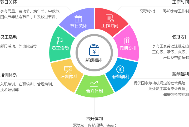 光迅科技，薪资福利优厚，职业发展前景广阔,光迅科技公司待遇,第1张