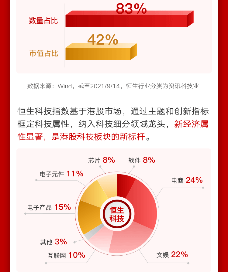 恒生科技风险深度剖析，揭示潜在危机与应对之道,恒生科技风险分析报告,科技风险分析报告,第1张