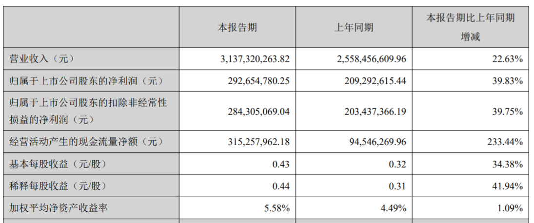 光迅科技2021年报，业绩稳健攀升，未来布局前景光明,2021光迅科技年报,第1张