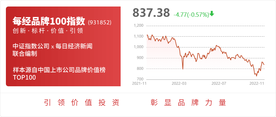 光迅科技业绩图表