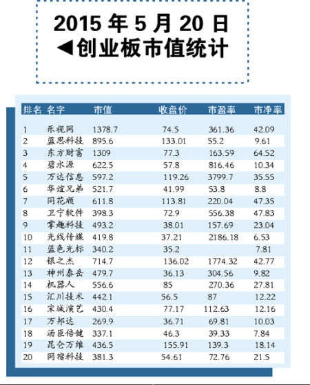 光迅科技2015年，市值变迁与行业崛起启示录,光迅科技2015市值,第1张