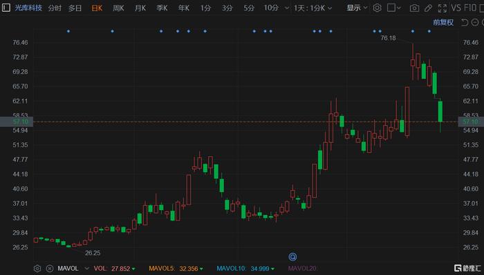 光迅科技股价暴涨，业绩增长动力揭秘,光迅科技涨5.29%,光迅科技股,第1张