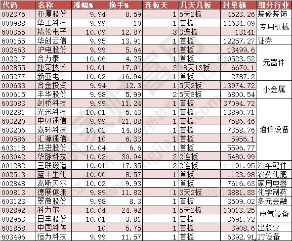 光迅科技2023年业绩腾飞，揭秘股价上涨背后的动力源泉,随着我国科技产业的蓬勃兴起，光迅科技，作为一家深耕信领域的高新技术企业，近年来业绩持续攀升，备受市场瞩目，2023年，光迅科技的股价大幅上涨，成为投资者关注的焦点，本文将从业绩增长、行业背景、政策支持等多维度，深入剖析光迅科技2023年股价上涨背后的动力因素。,光迅科技涨幅2023,光迅科技股,第1张